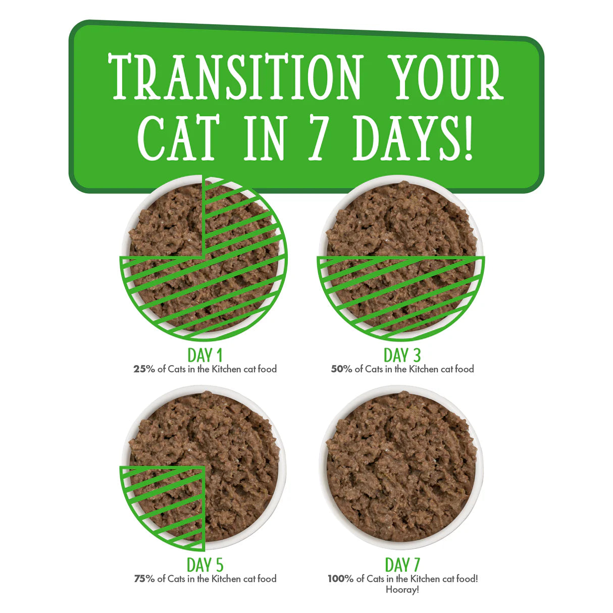 Weruva - Cats in the Kitchen - Lamb Burgini