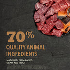 Acana - Highest Protein - Ranchlands