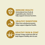 Acana - Classics - Prairie Poultry